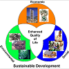 Sustainable Development